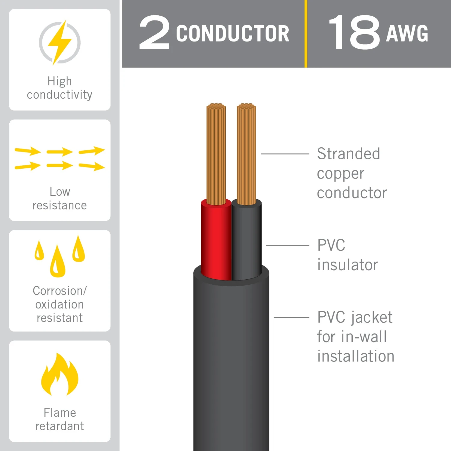 2C 18AWG In-Wall Cable 2 2C 18AWG In-Wall Cable - Image 2