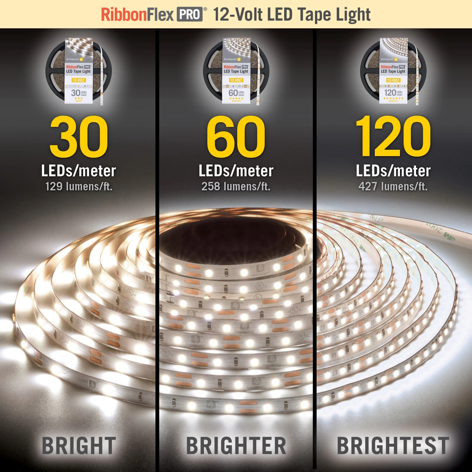 RibbonFlex Pro 12V White LED Strip Light Tape 30/60/120 LEDs/m 8 RibbonFlex Pro 12V White LED Strip Light Tape 30/60/120 LEDs/m - Image 8
