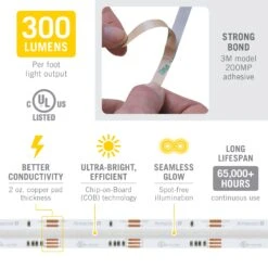 RibbonFlex Pro 24V COB LED Strip Light Tape RGB+W -Led accessories Shop RFP 24V Continuous RGB W specs