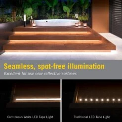 RibbonFlex Pro COB Outdoor LED Strip Lights 24V -Led accessories Shop RFP 24V Continuous White IP67 spot free
