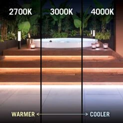 RibbonFlex Pro COB Outdoor LED Strip Lights 24V -Led accessories Shop RFP 24V White IP67 color temp 2700K 3000K 4000K