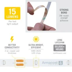 RibbonFlex Pro 24V Single Color LED Strip Light Tape 30 LED/m -Led accessories Shop RibbonFlex Pro 24V Single Color Blue 30 specs