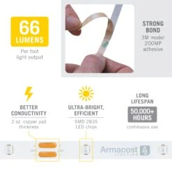 RibbonFlex Pro 24V Single Color LED Strip Light Tape 30 LED/m -Led accessories Shop RibbonFlex Pro 24V Single Color Green 30 specs