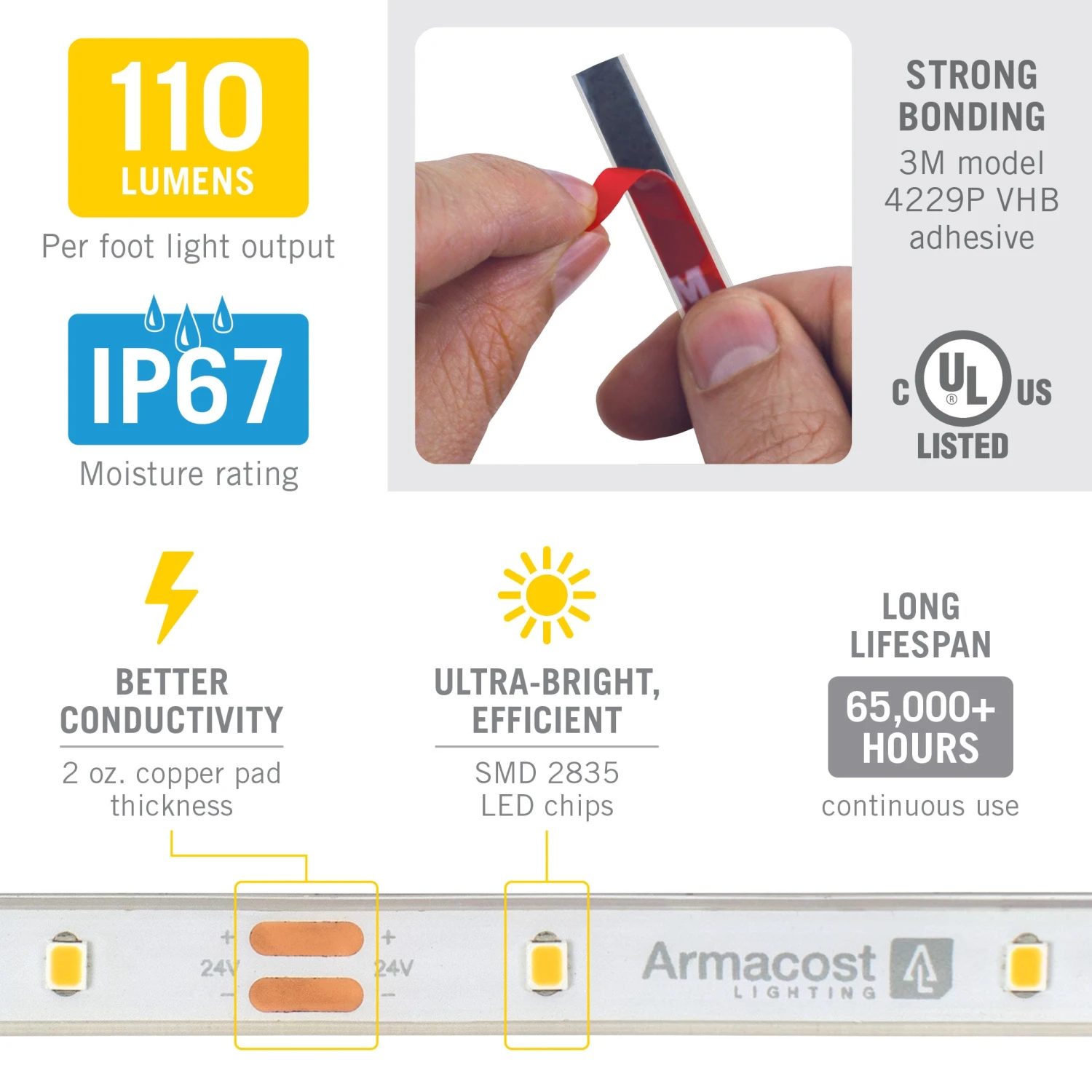 RibbonFlex Pro 24V White Outdoor LED Strip Light Tape 30/60 LED/m 6 RibbonFlex Pro 24V White Outdoor LED Strip Light Tape 30/60 LED/m - Image 6