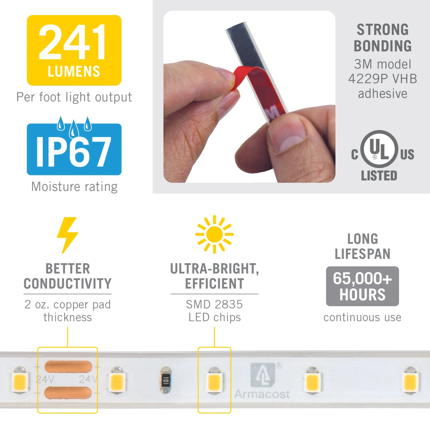 RibbonFlex Pro 24V White Outdoor LED Strip Light Tape 30/60 LED/m 13 RibbonFlex Pro 24V White Outdoor LED Strip Light Tape 30/60 LED/m - Image 13