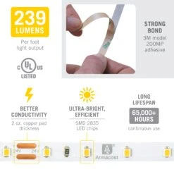 RibbonFlex Pro 24V White LED Strip Light Tape 30/60/120 LED/m -Led accessories Shop RibbonFlex Pro 24V White 60 specs