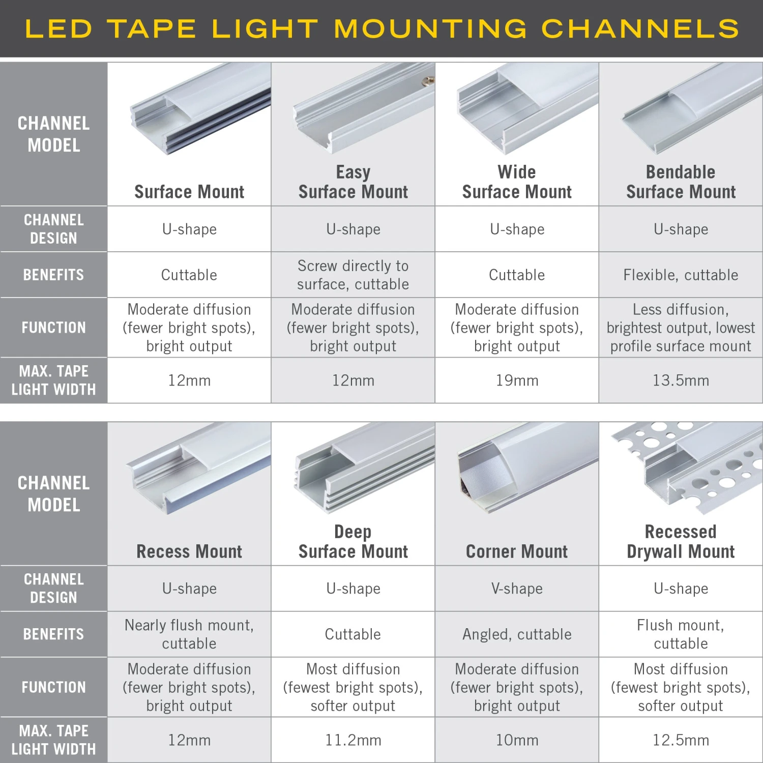 LED Tape Light Mounting Channel 8 LED Tape Light Mounting Channel - Image 8