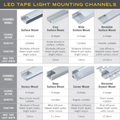 LED Tape Light Mounting Channel 34 LED Tape Light Mounting Channel -Led accessories Shop Tape Light Channels comparison 7f2d259e f2e8 4f7f a875 357fb762f29b